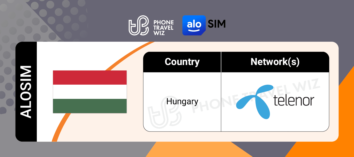 Alosim Hungary eSIM Supported Networks in Hungary Infographic by Phone Travel Wiz