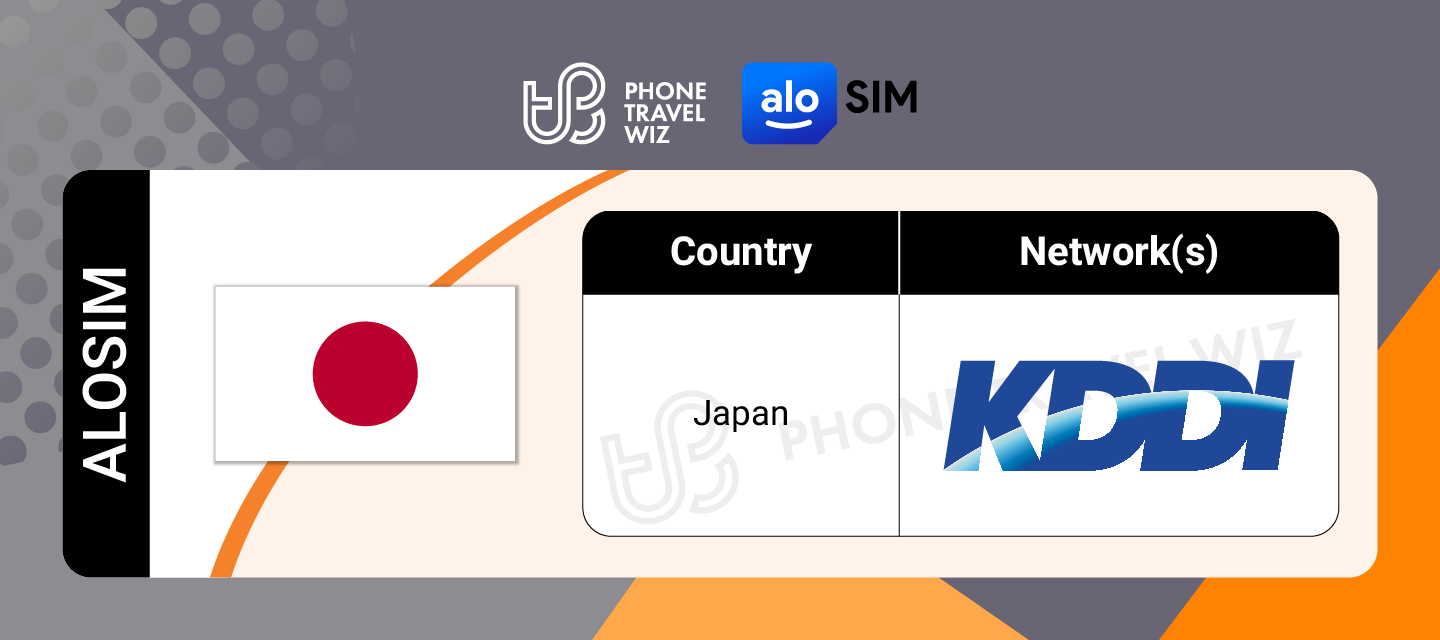 Alosim Japan eSIM Supported Networks in Japan Infographic by Phone Travel Wiz