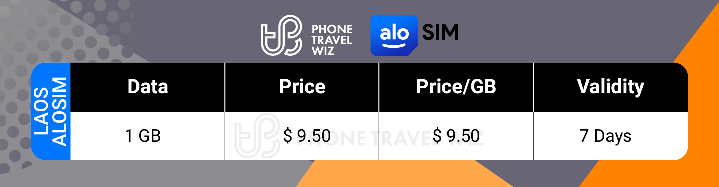 Alosim Laos eSIM Price & Data Details Infographic by Phone Travel Wiz