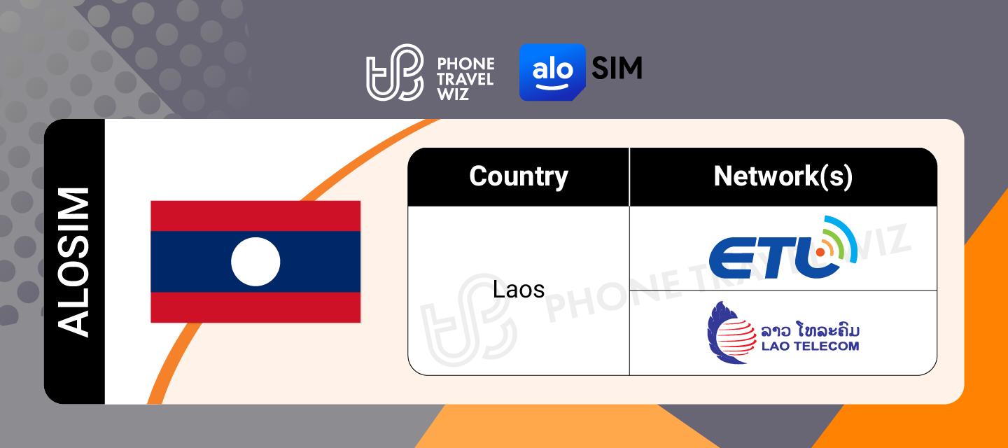 Alosim Laos eSIM Supported Networks in Laos Infographic by Phone Travel Wiz