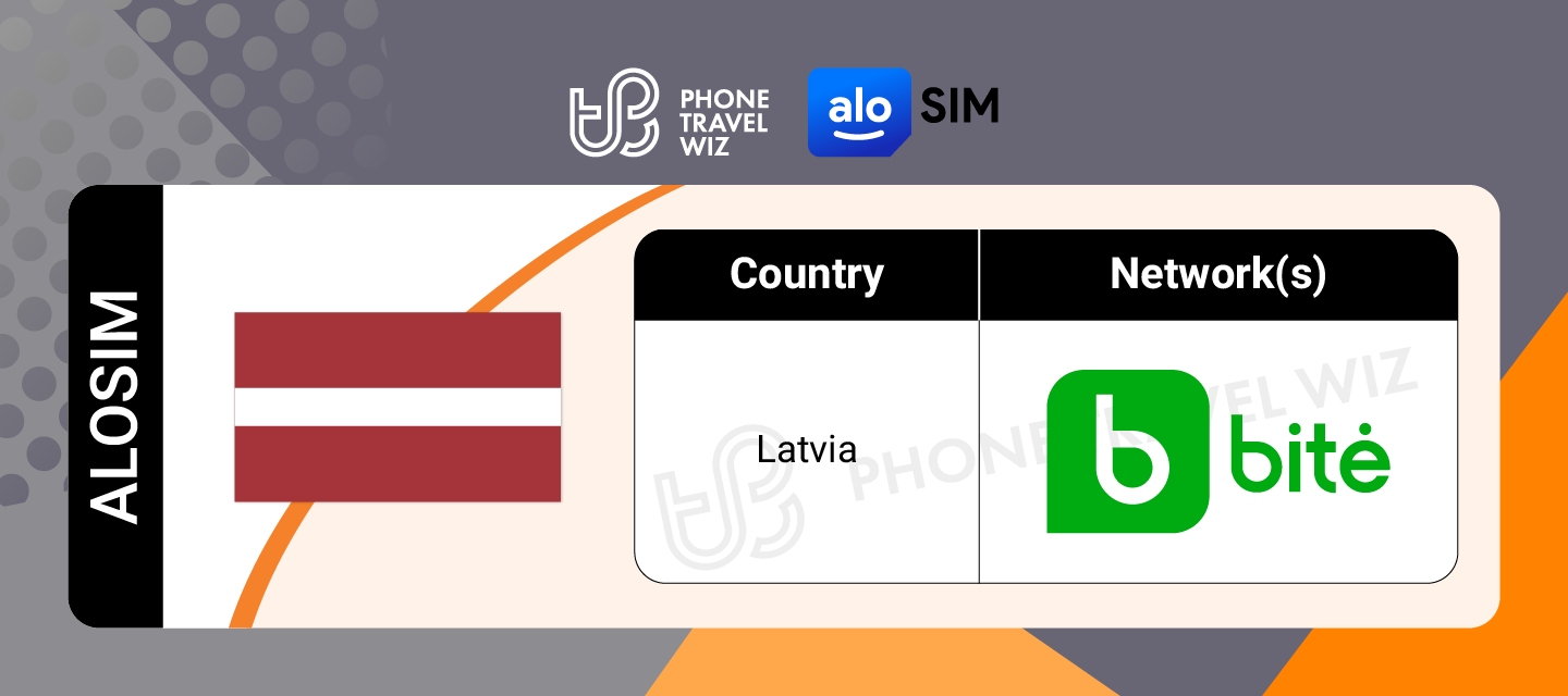 Alosim Latvia eSIM Supported Networks in Latvia Infographic by Phone Travel Wiz
