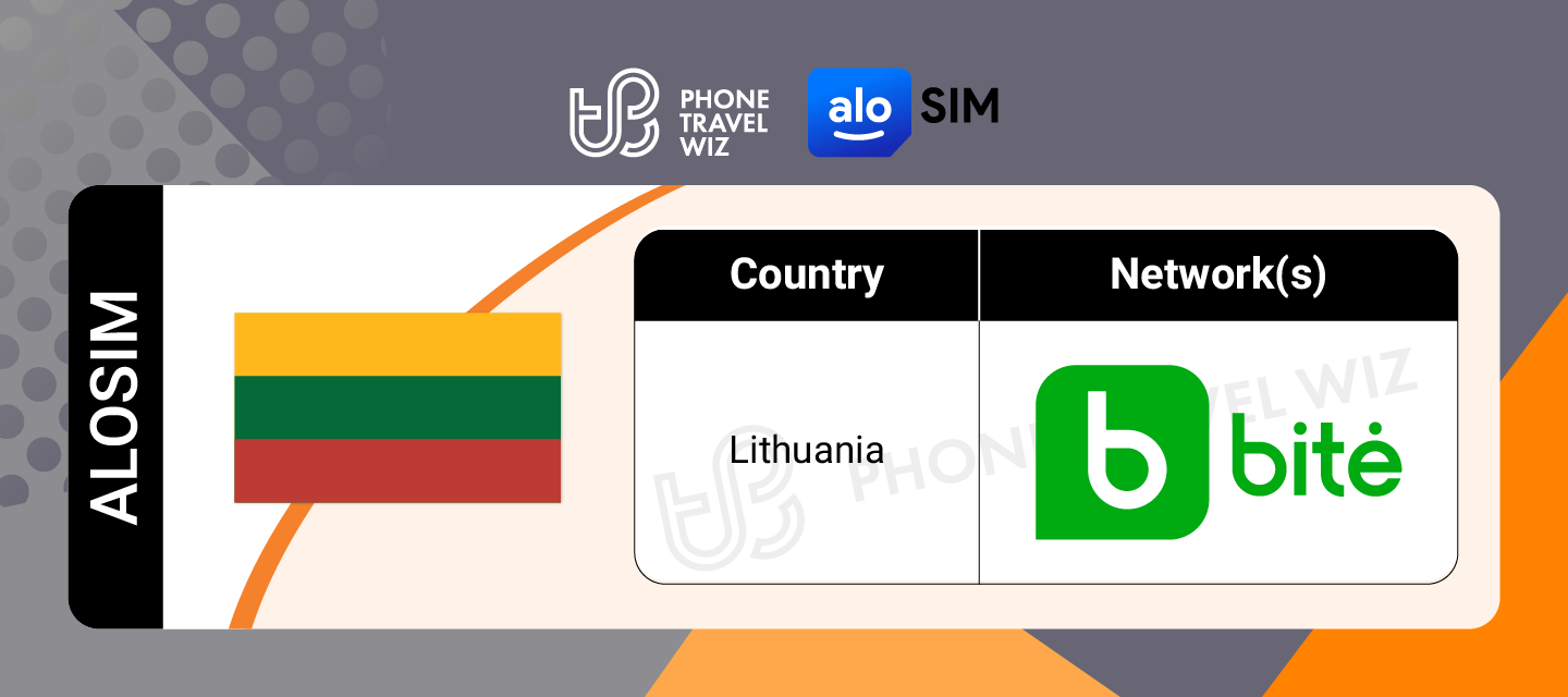 Alosim Lithuania eSIM Supported Networks in Lithuania Infographic by Phone Travel Wiz