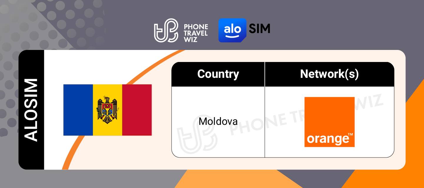 Alosim Moldova eSIM Supported Networks in Moldova Infographic by Phone Travel Wiz