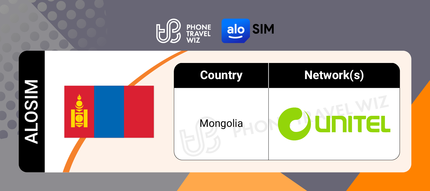 Alosim Mongolia eSIM Supported Networks in Mongolia Infographic by Phone Travel Wiz