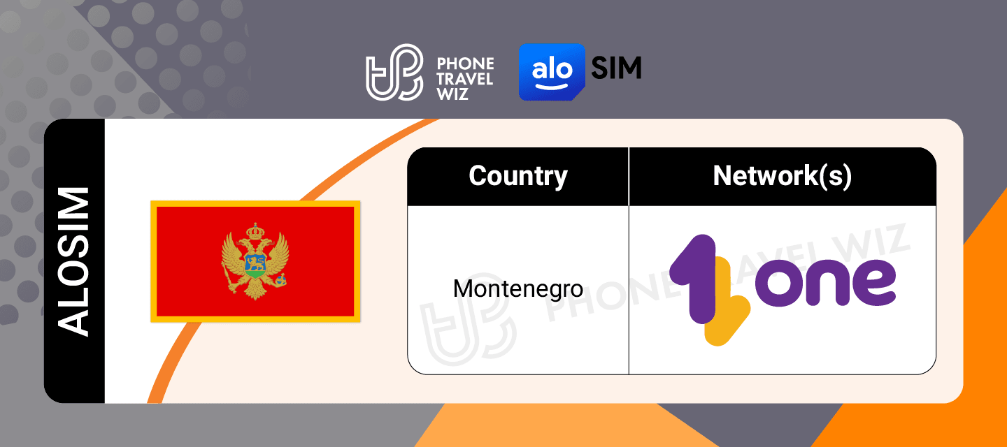 Alosim Montenegro eSIM Supported Networks in Montenegro Infographic by Phone Travel Wiz