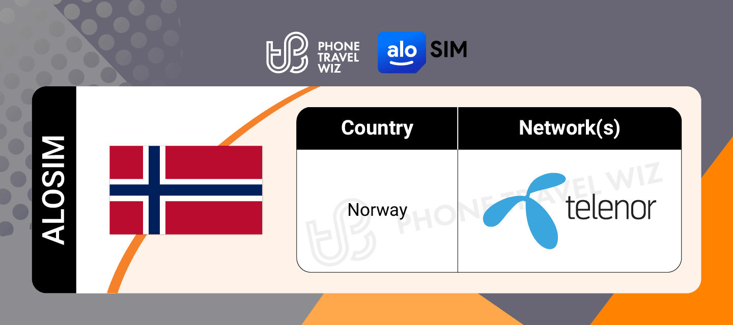 Alosim Norway eSIM Supported Networks in Norway Infographic by Phone Travel Wiz