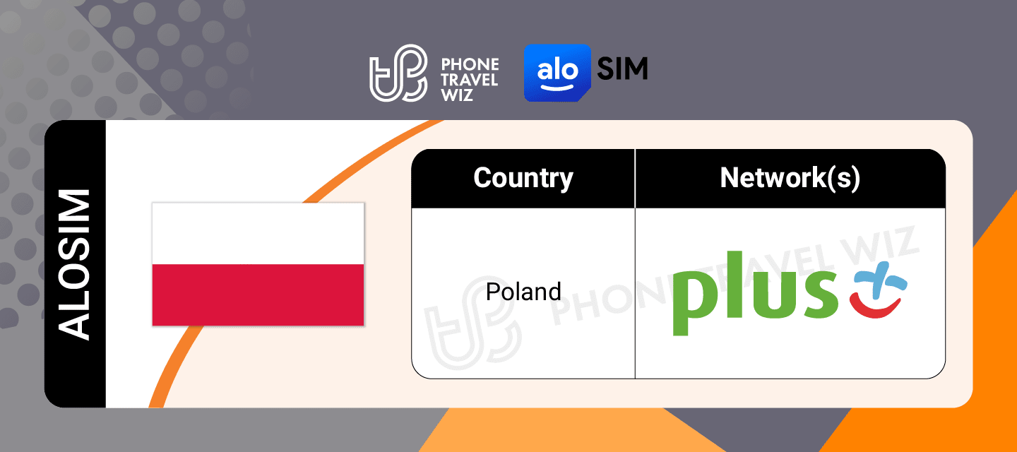 Alosim Poland eSIM Supported Network in Poland Infographic by Phone Travel Wiz