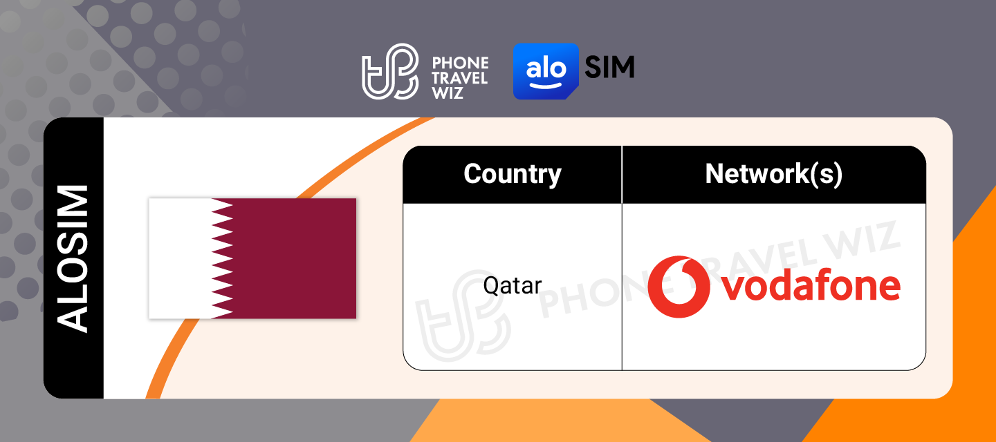 Alosim Qatar eSIM Supported Network in Qatar Infographic by Phone Travel Wiz