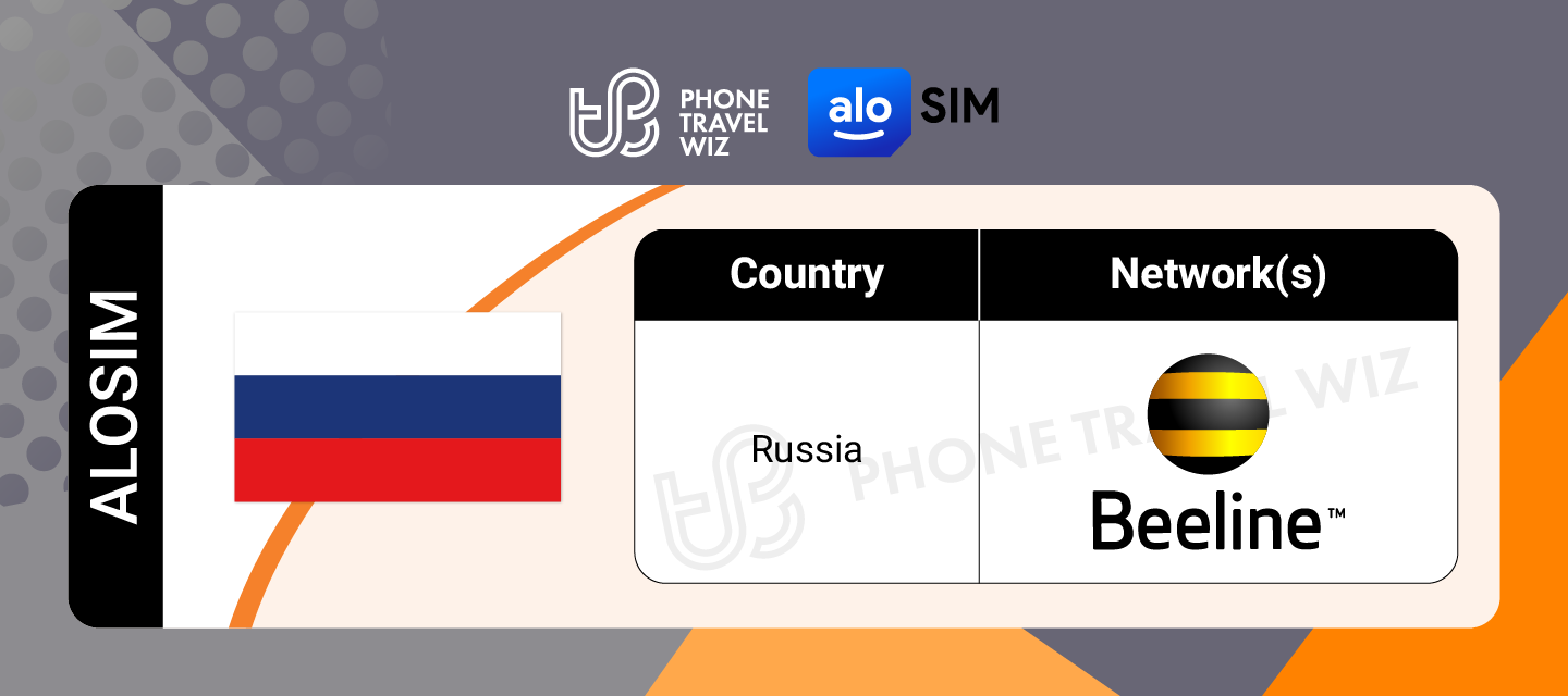 Alosim Russia eSIM Supported Networks in Russia Infographic by Phone Travel Wiz