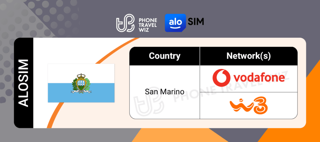 Alosim San Marino eSIM Supported Networks in San Marino Infographic by Phone Travel Wiz