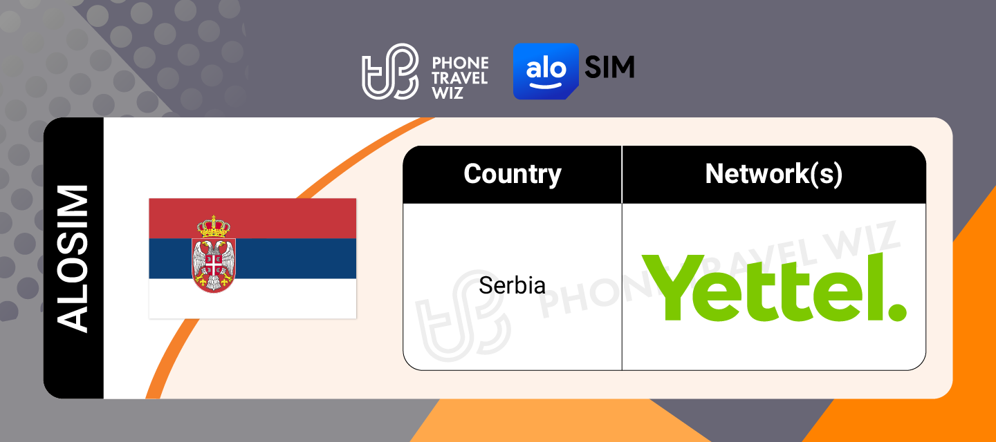 Alosim Serbia eSIM Supported Networks in Serbia Infographic by Phone Travel Wiz
