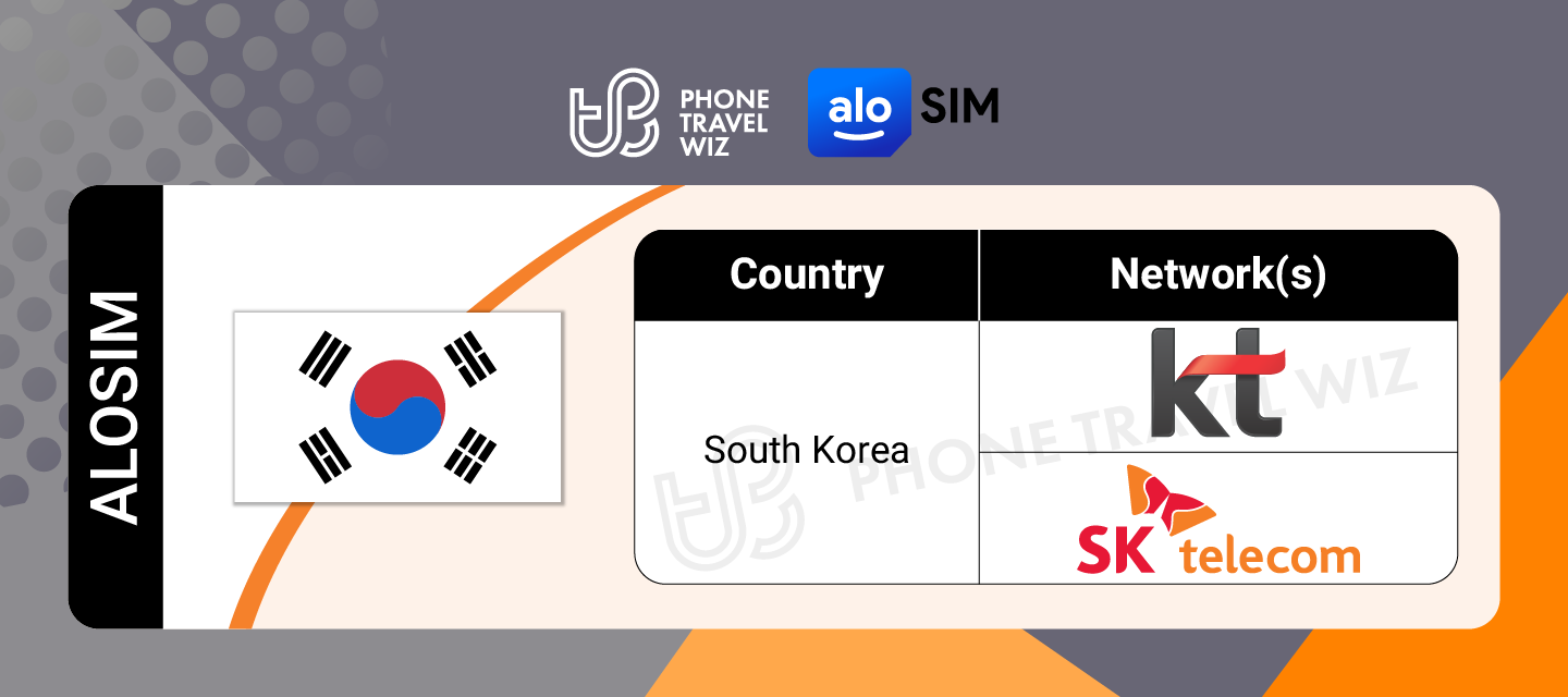 Alosim South Korea eSIM Supported Networks in South Korea Infographic by Phone Travel Wiz