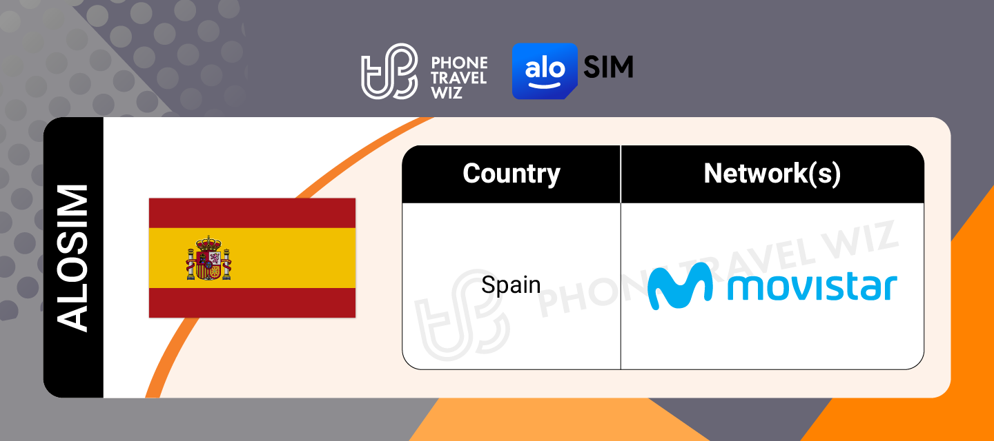 Alosim Spain eSIM Supported Networks in Spain Infographic by Phone Travel Wiz