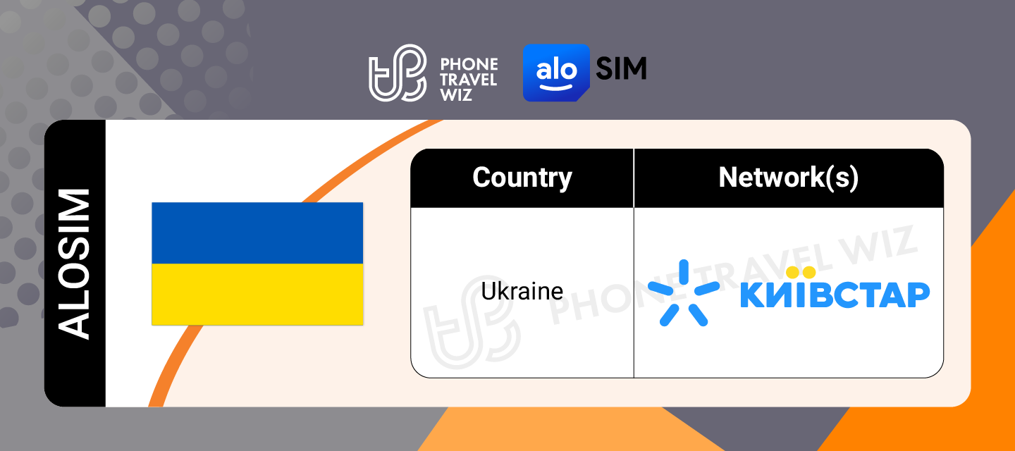 Alosim Ukraine eSIM Supported Networks in Ukraine Infographic by Phone Travel Wiz