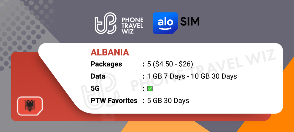 Alosim eSIMs for Albania Details Infographic by Phone Travel Wiz