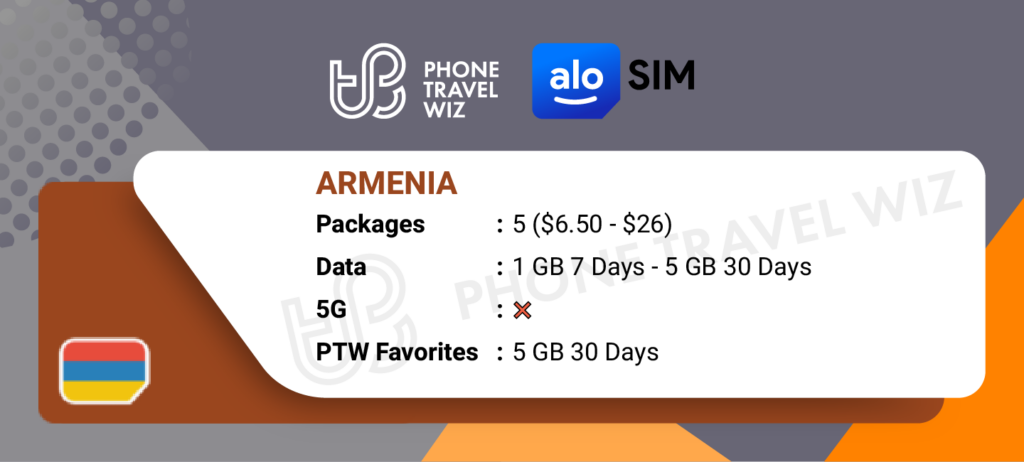Alosim eSIMs for Armenia Details Infographic by Phone Travel Wiz
