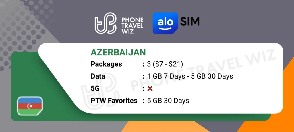 Alosim eSIMs for Azerbaijan Details Infographic by Phone Travel Wiz