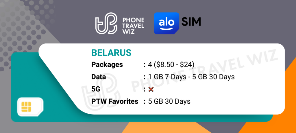 Alosim eSIMs for Belarus Details Infographic by Phone Travel Wiz