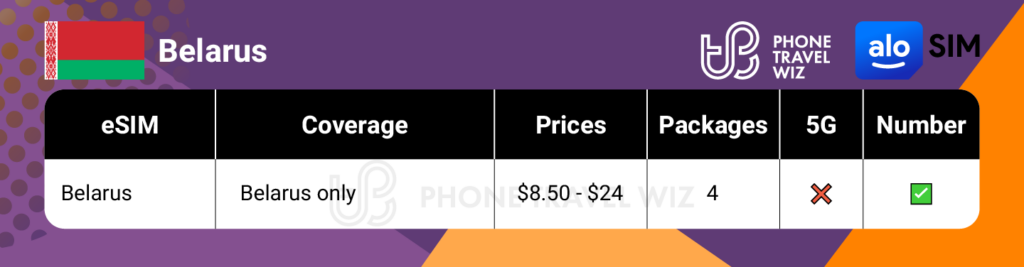 Alosim eSIMs for Belarus Summary Infographic by Phone Travel Wiz