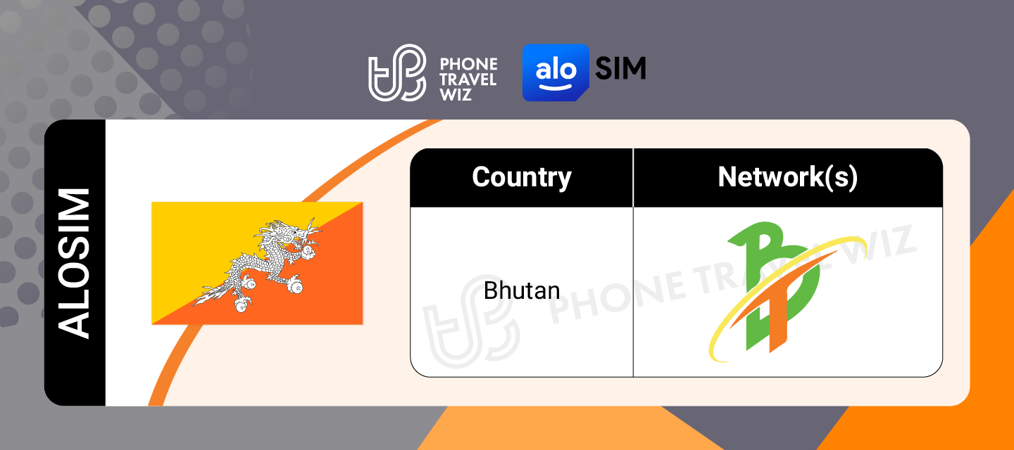 Alosim eSIMs for Bhutan Details Infographic by Phone Travel Wiz