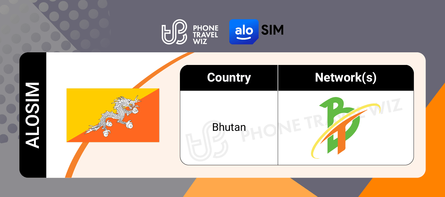 Alosim eSIMs for Bhutan Details Infographic by Phone Travel Wiz