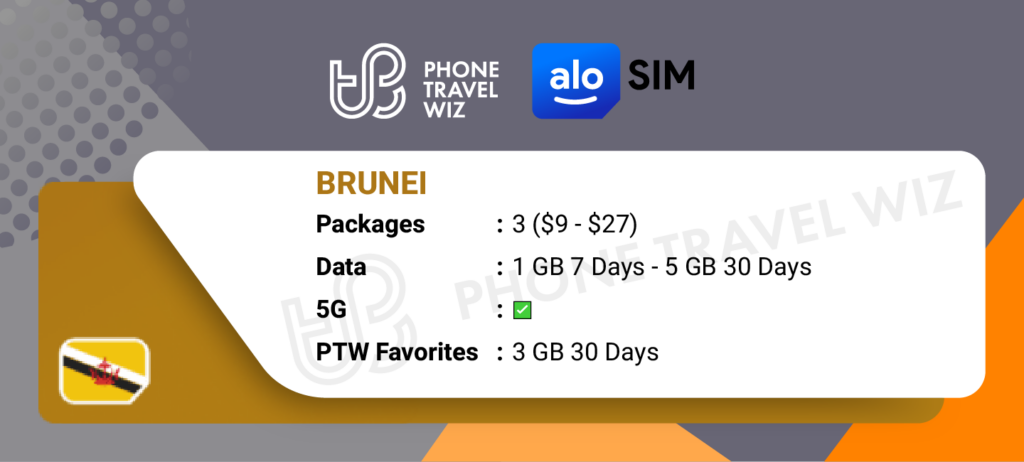 Alosim eSIMs for Brunei Details Infographic by Phone Travel Wiz