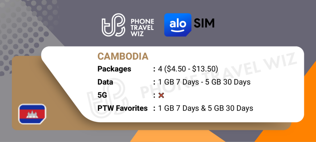 Alosim eSIMs for Cambodia Details Infographic by Phone Travel Wiz