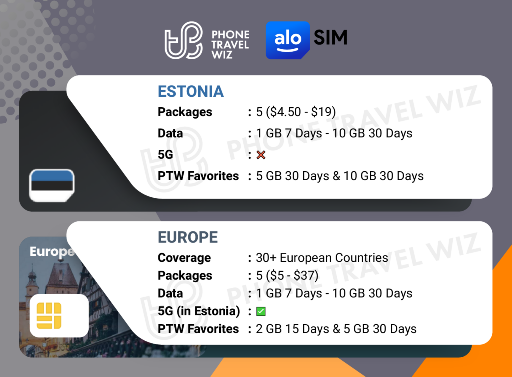 Alosim eSIMs for Estonia Details Infographic by Phone Travel Wiz