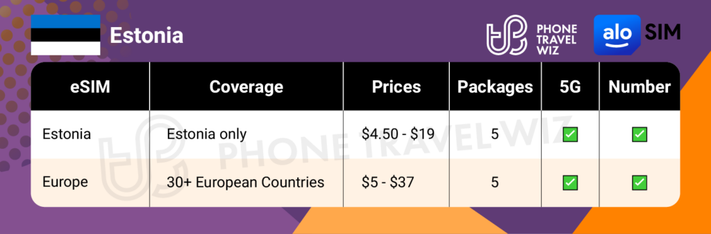 Alosim eSIMs for Estonia Summary Infographic by Phone Travel Wiz