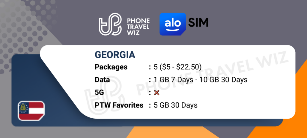 Alosim eSIMs for Georgia Details Infographic by Phone Travel Wiz