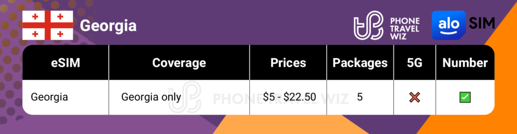 Alosim eSIMs for Georgia Summary Infographic by Phone Travel Wiz