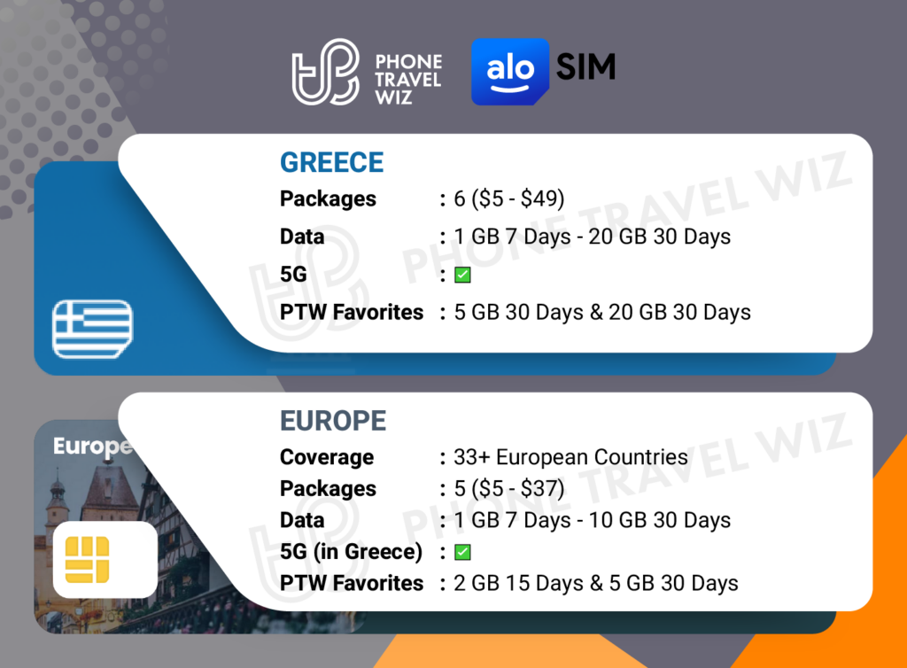Alosim eSIMs for Greece Details Infographic by Phone Travel Wiz