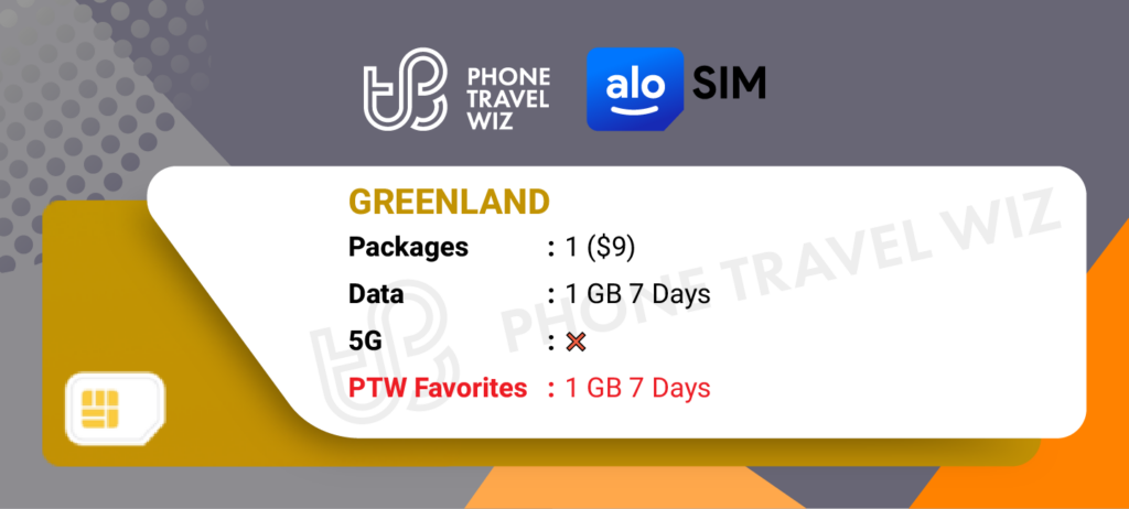 Alosim eSIMs for Greenland Details Infographic by Phone Travel Wiz