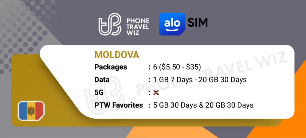 Alosim eSIMs for Moldova Details Infographic by Phone Travel Wiz