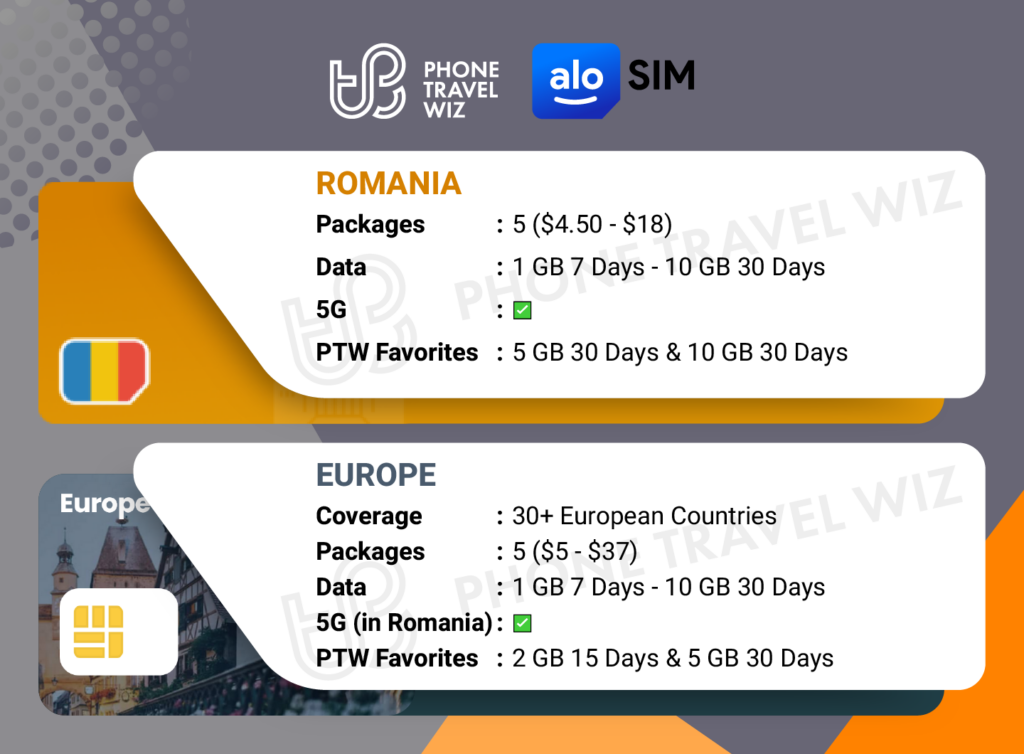 Alosim eSIMs for Romania Details Infographic by Phone Travel Wiz