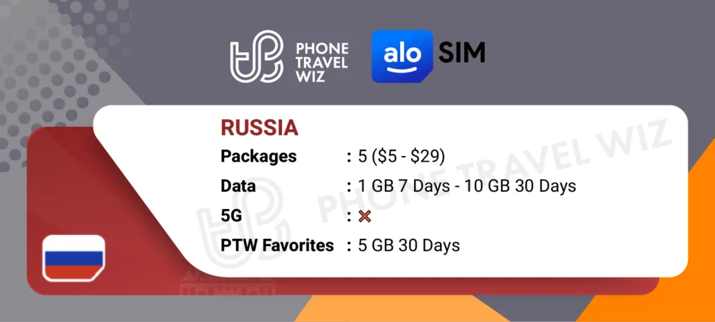 Alosim eSIMs for Russia Details Infographic by Phone Travel Wiz