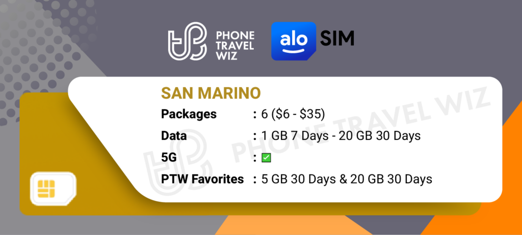 Alosim eSIMs for San Marino Details Infographic by Phone Travel Wiz