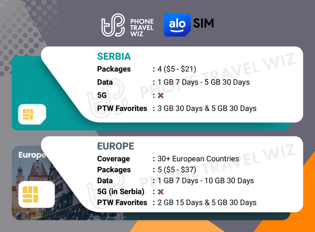 Alosim eSIMs for Serbia Details Infographic by Phone Travel Wiz