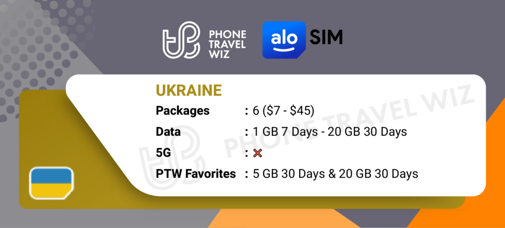 Alosim eSIMs for Ukraine Details Infographic by Phone Travel Wiz