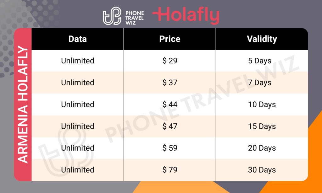 Holafly Armenia eSIM Price & Data Details Infographic by Phone Travel Wiz