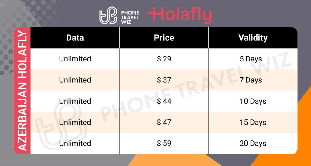 Holafly Azerbaijan eSIM Price & Data Details Infographic by Phone Travel Wiz