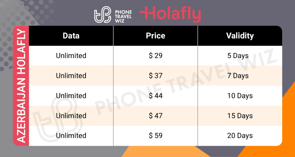 Holafly Azerbaijan eSIM Price & Data Details Infographic by Phone Travel Wiz