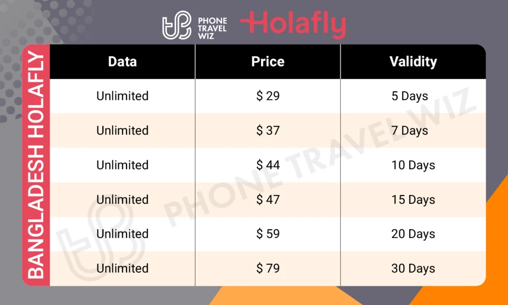 Holafly Bangladesh eSIM Price & Data Details Infographic by Phone Travel Wiz