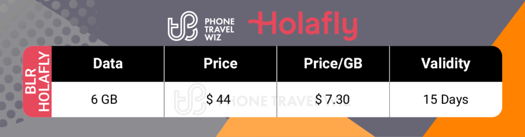 Holafly Belarus eSIM Price & Data Details Infographic by Phone Travel Wiz