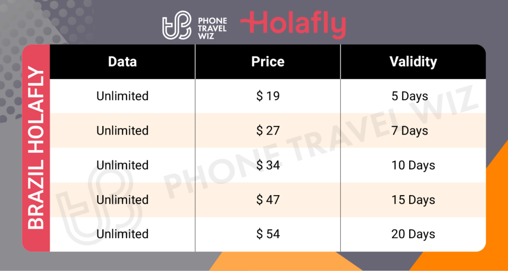 Holafly Brazil eSIM Price & Data Details Infographic by Phone Travel Wiz