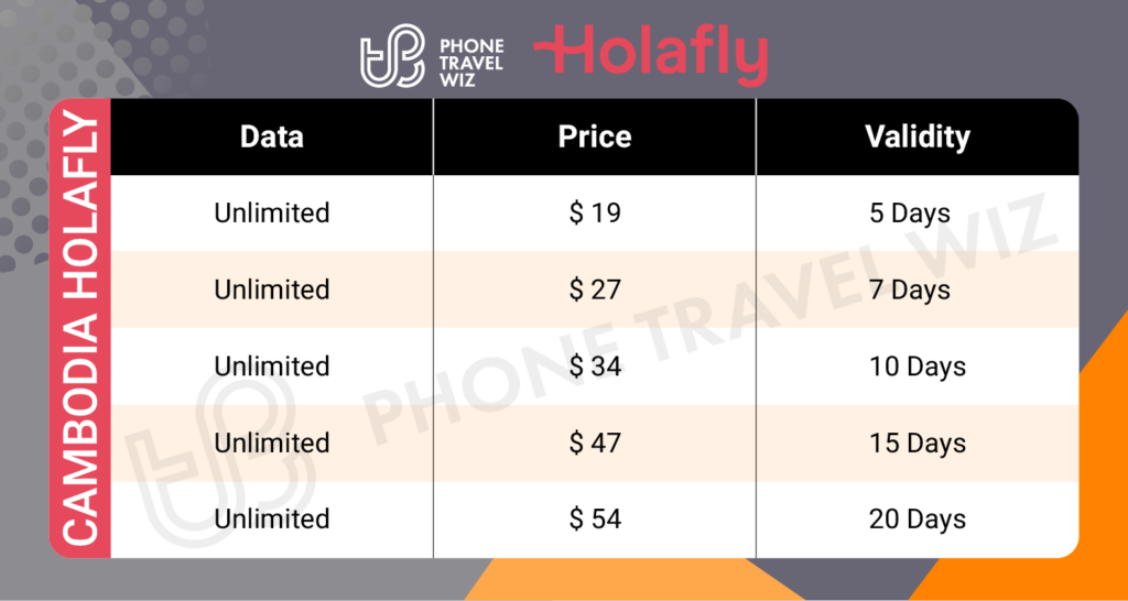 Holafly Cambodia eSIM Price & Data Details Infographic by Phone Travel Wiz