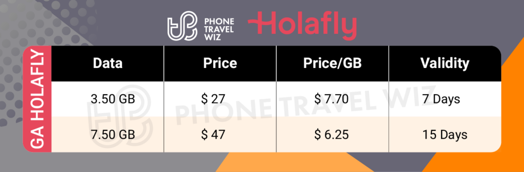 Holafly Georgia eSIM Price & Data Details Infographic by Phone Travel Wiz