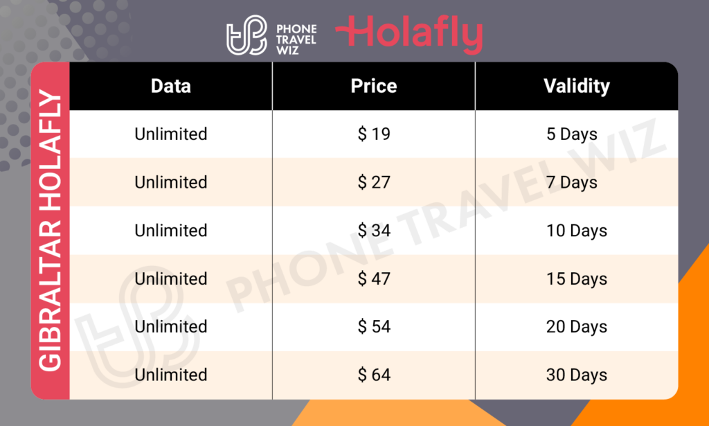 Holafly Gibraltar eSIM Price & Data Details Infographic by Phone Travel Wiz