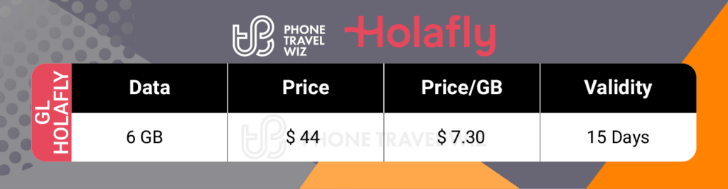 Holafly Greenland eSIM Price & Data Details Infographic by Phone Travel Wiz
