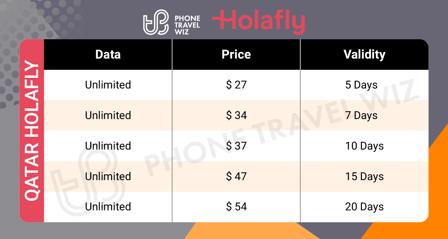 Holafly Qatar eSIM Price & Data Details Infographic by Phone Travel Wiz